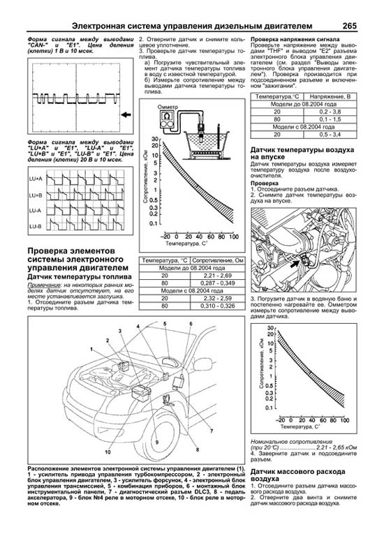 Схема двигателя 2tr fe